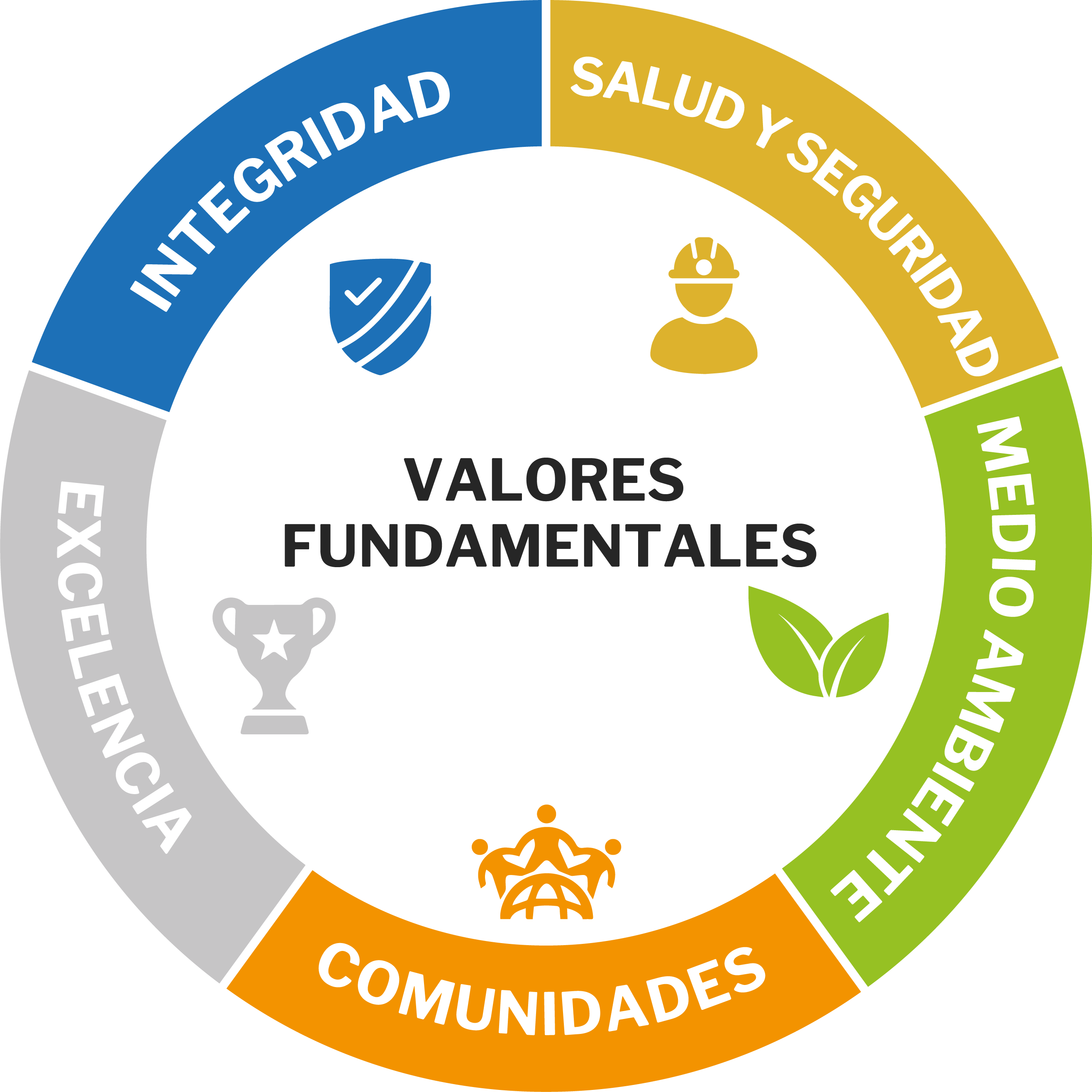 Valores Fundamentales